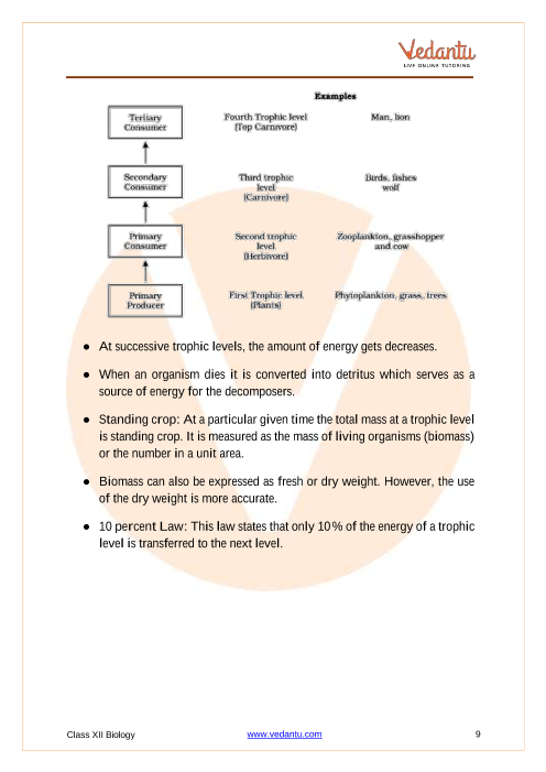 Revision Notes of CBSE class 12 Biology