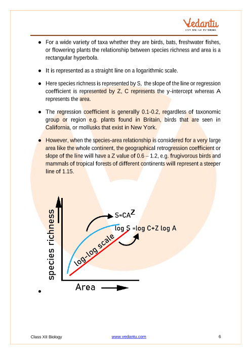 Revision Notes of CBSE class 12 Biology