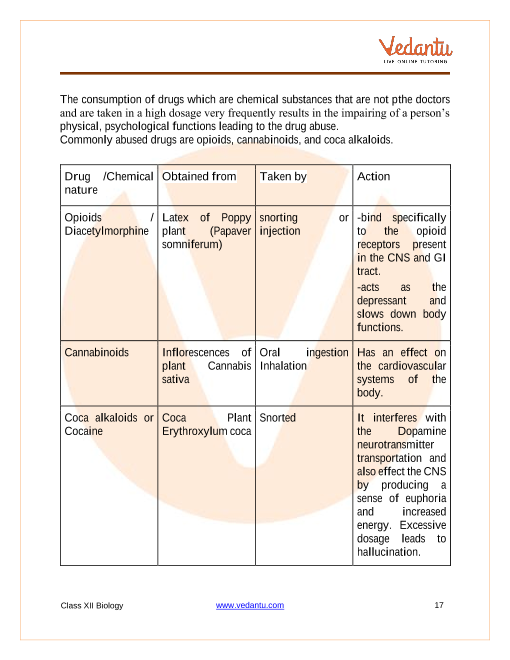 Revision Notes of CBSE class 12 Biology