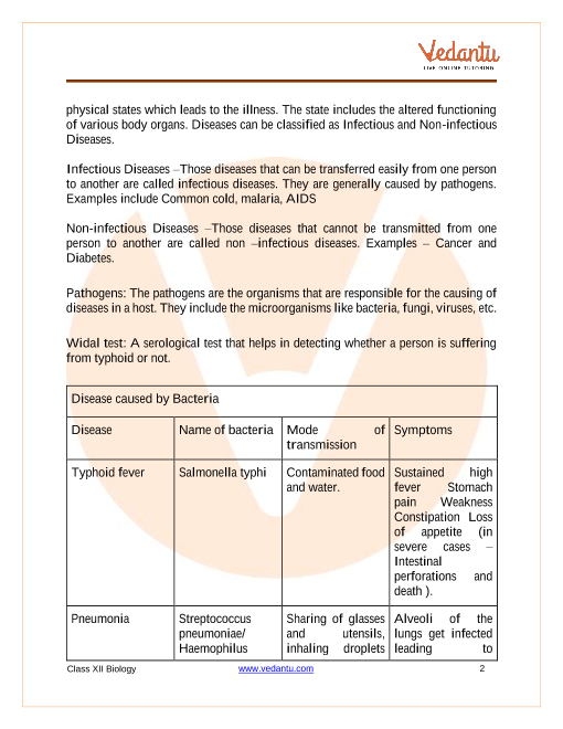 Revision Notes of CBSE class 12 Biology