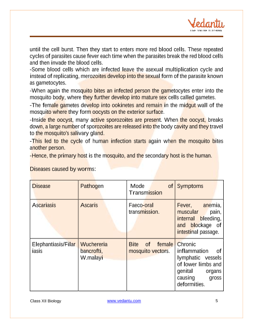 Revision Notes of CBSE class 12 Biology