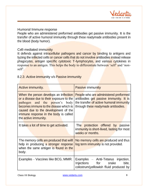 Revision Notes of CBSE class 12 Biology