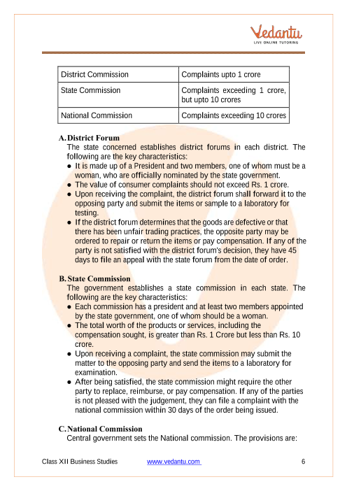 Revision Notes of CBSE class 12 Business Studies