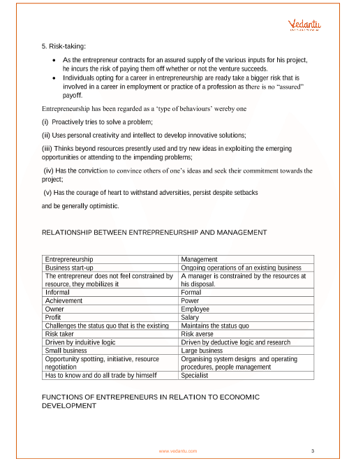 Revision Notes of CBSE class 12 Business Studies