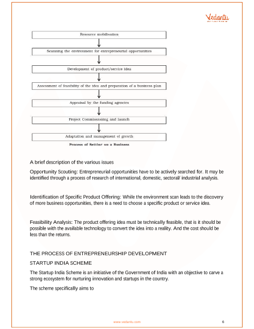 Revision Notes of CBSE class 12 Business Studies