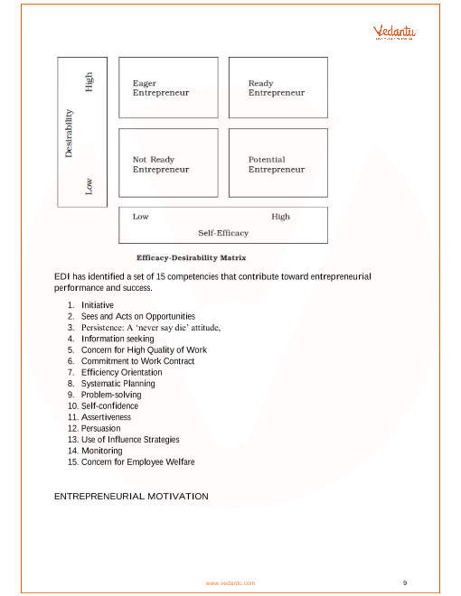 Revision Notes of CBSE class 12 Business Studies