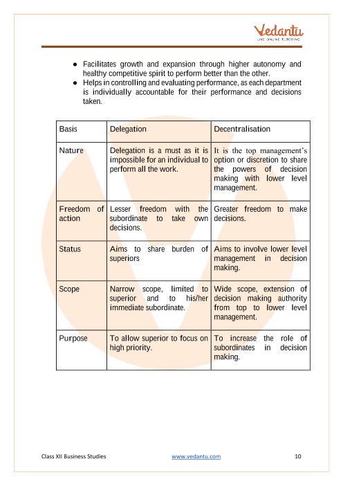 Organisational Structure Class 12 Notes Business Studies