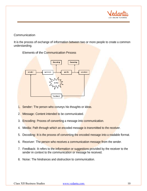 Revision Notes of CBSE class 12 Business Studies