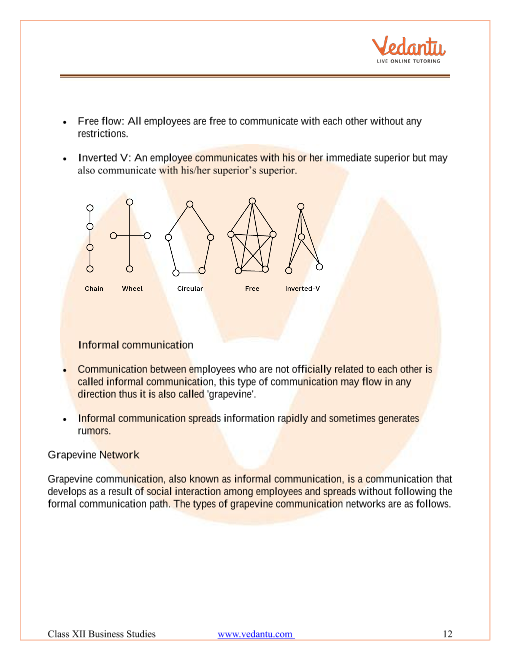 Revision Notes of CBSE class 12 Business Studies