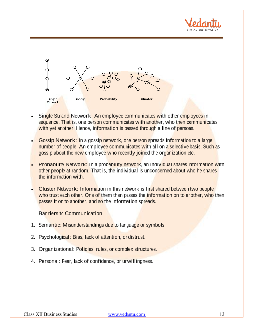 Revision Notes of CBSE class 12 Business Studies