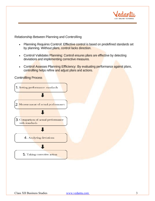 Revision Notes of CBSE class 12 Business Studies