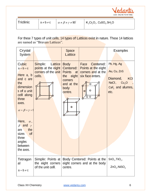 Revision Notes of CBSE class 12 Chemistry