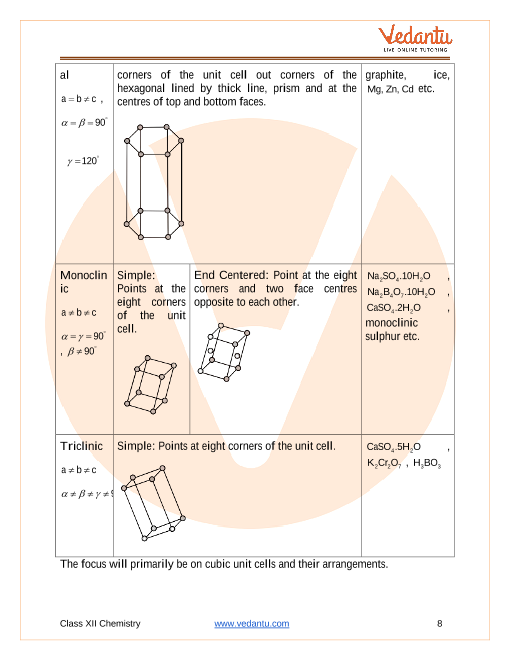 Revision Notes of CBSE class 12 Chemistry