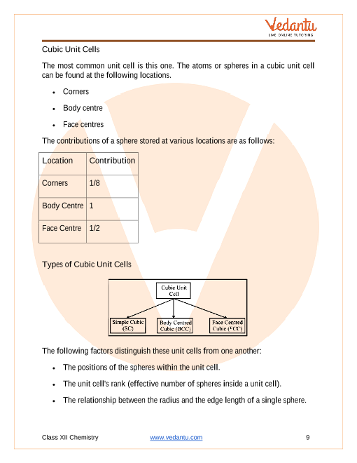 Revision Notes of CBSE class 12 Chemistry