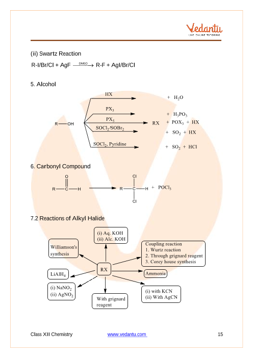 Revision Notes of CBSE class 12 Chemistry