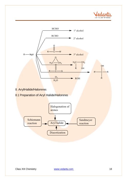 Revision Notes of CBSE class 12 Chemistry