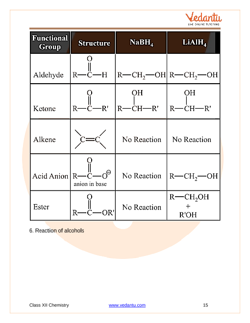 Revision Notes of CBSE class 12 Chemistry