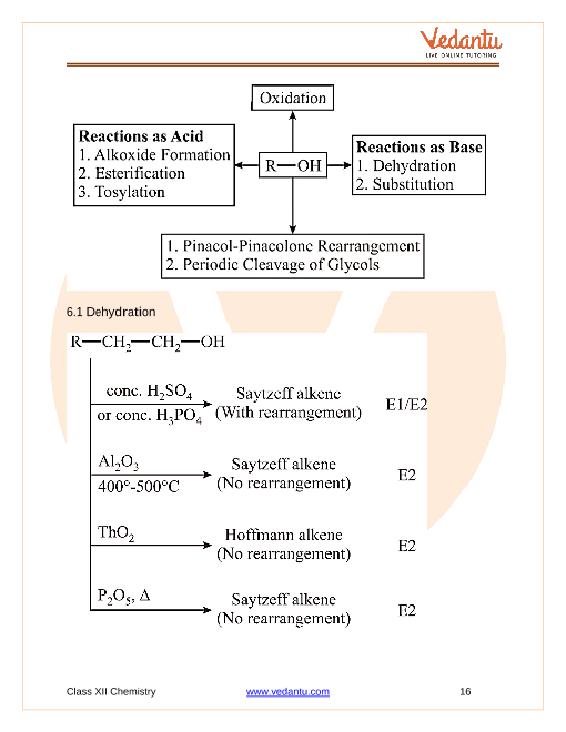 Revision Notes of CBSE class 12 Chemistry