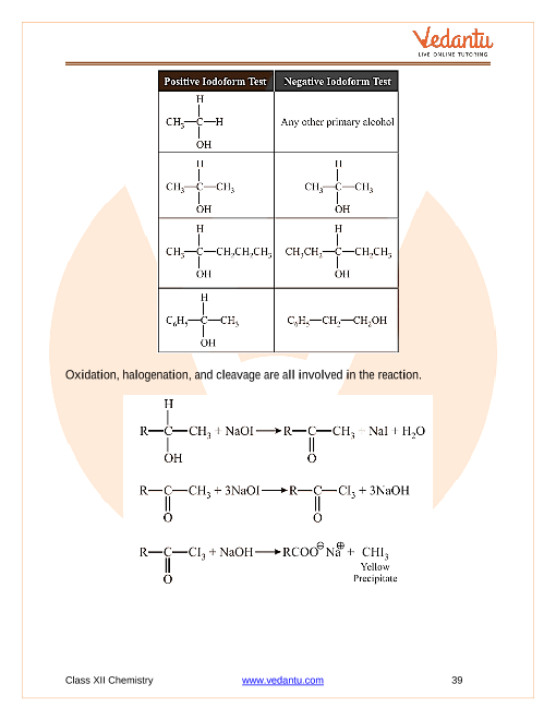 Revision Notes of CBSE class 12 Chemistry