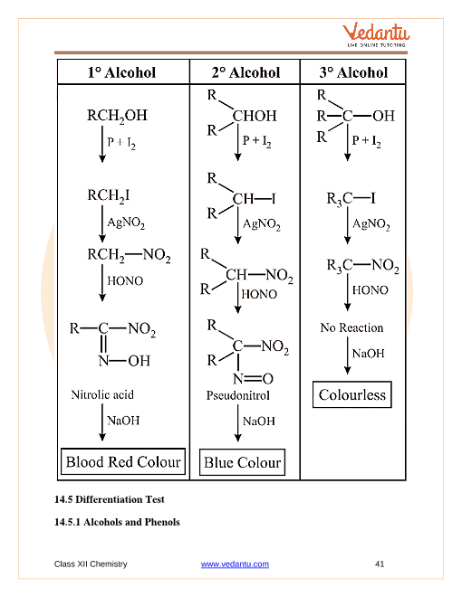 Revision Notes of CBSE class 12 Chemistry