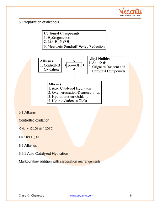 Revision Notes of CBSE class 12 Chemistry