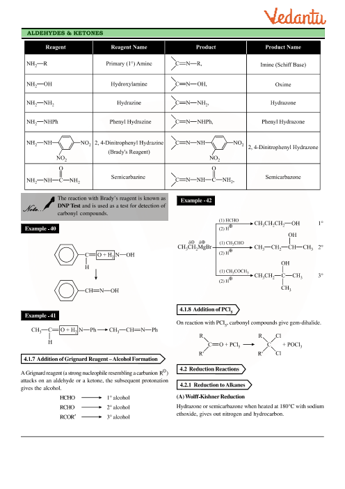 Revision Notes of CBSE class 12 Chemistry