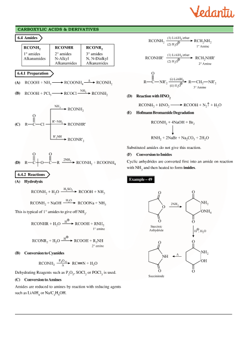 Revision Notes of CBSE class 12 Chemistry