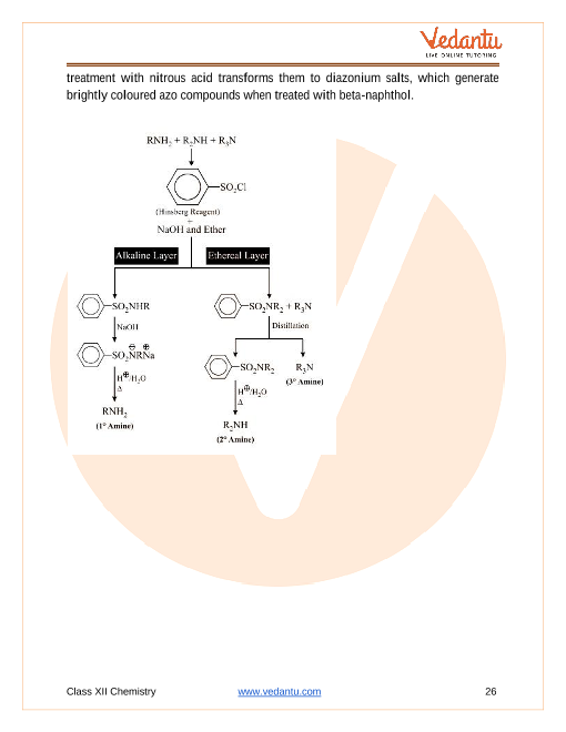 Revision Notes of CBSE class 12 Chemistry