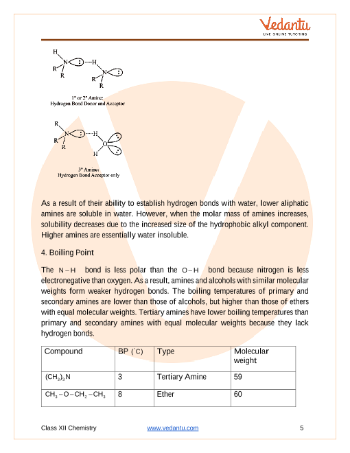 Revision Notes of CBSE class 12 Chemistry