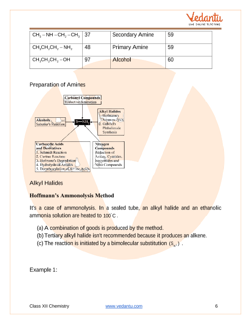 Revision Notes of CBSE class 12 Chemistry