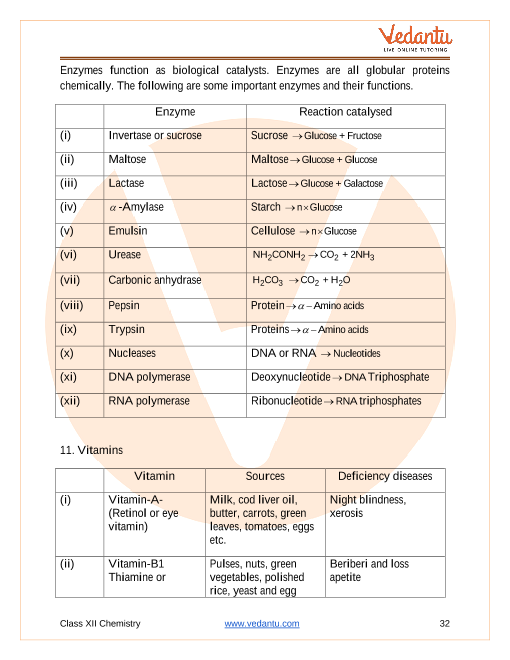 Revision Notes of CBSE class 12 Chemistry