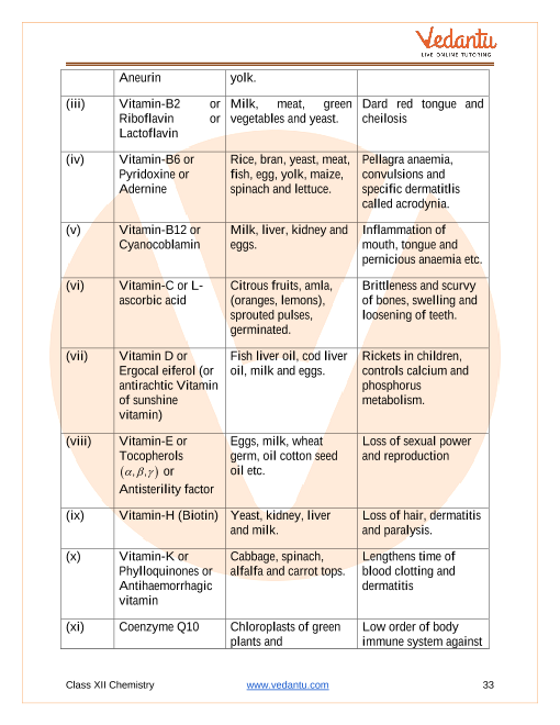 Revision Notes of CBSE class 12 Chemistry