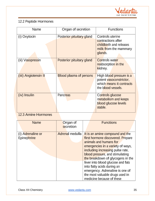 Revision Notes of CBSE class 12 Chemistry