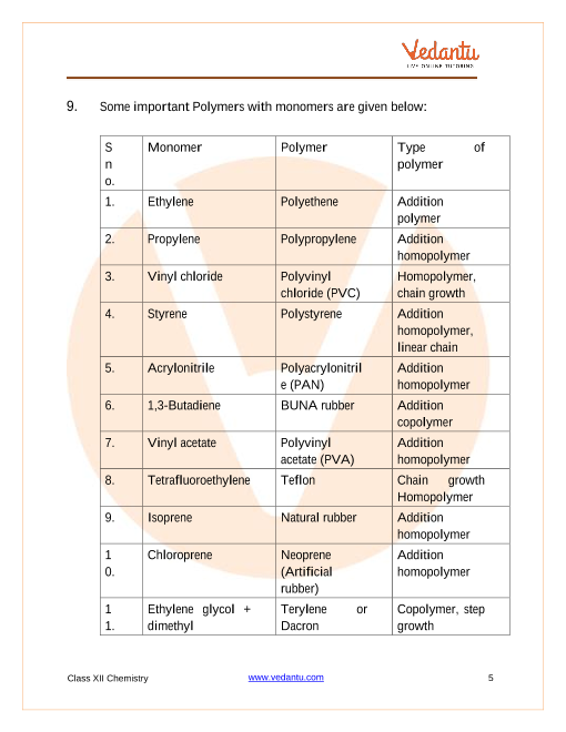 Revision Notes of CBSE class 12 Chemistry