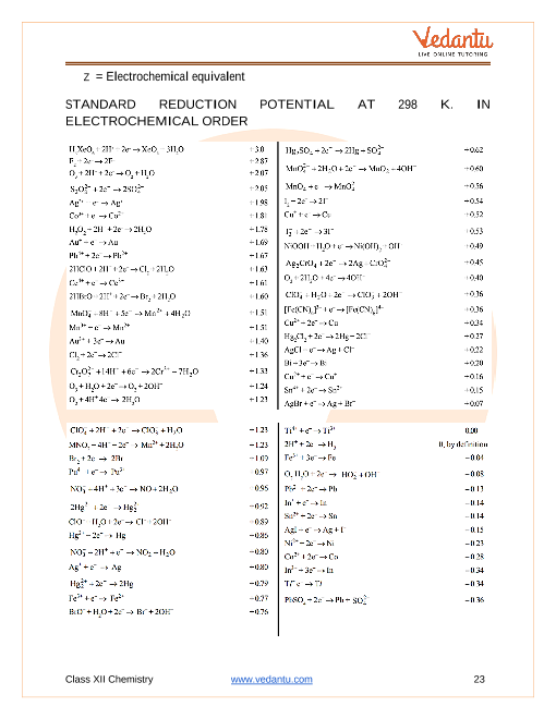 Revision Notes of CBSE class 12 Chemistry