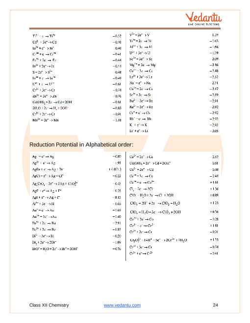 Revision Notes of CBSE class 12 Chemistry