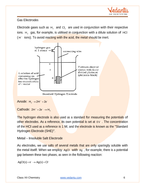 Revision Notes of CBSE class 12 Chemistry