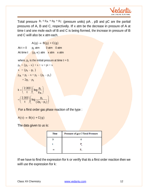 Chemical Kinetics Class 12 Ncert Explanation