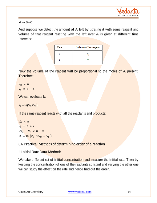 Revision Notes of CBSE class 12 Chemistry