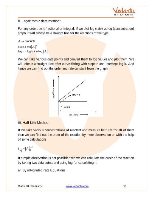 Revision Notes of CBSE class 12 Chemistry