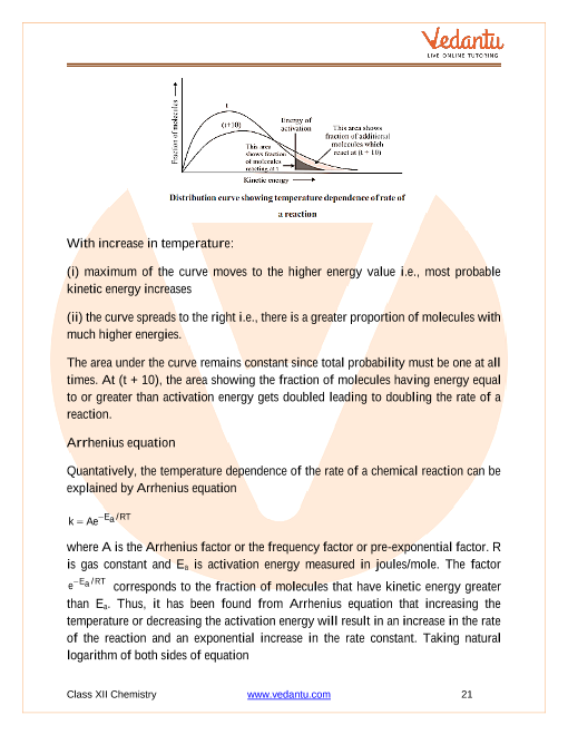 Revision Notes of CBSE class 12 Chemistry