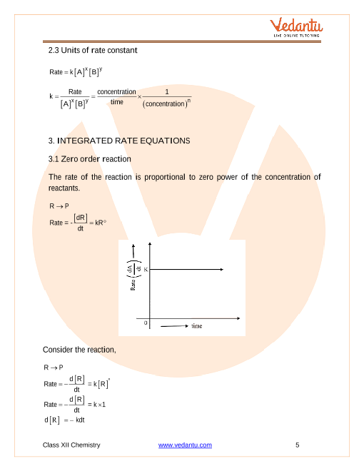 Revision Notes of CBSE class 12 Chemistry