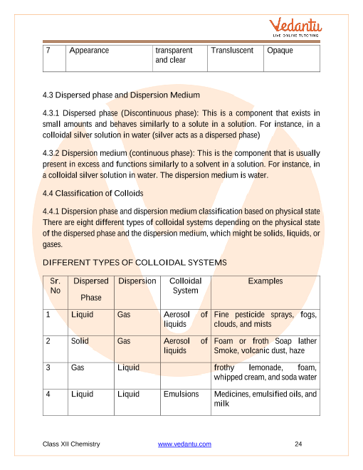 Revision Notes of CBSE class 12 Chemistry