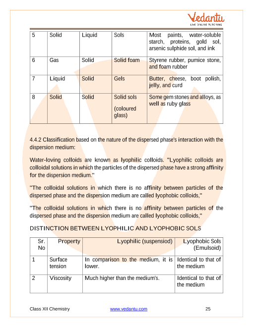 Revision Notes of CBSE class 12 Chemistry