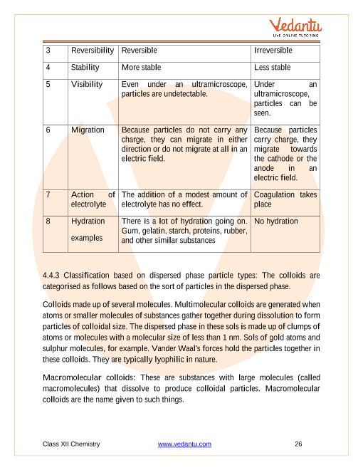 Revision Notes of CBSE class 12 Chemistry