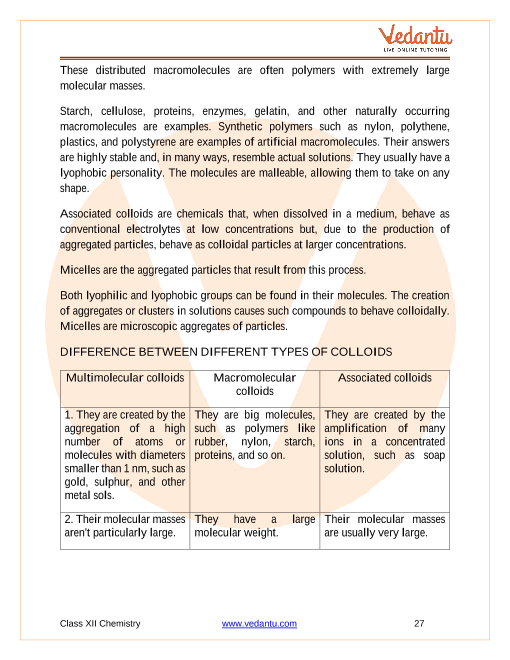 Revision Notes of CBSE class 12 Chemistry