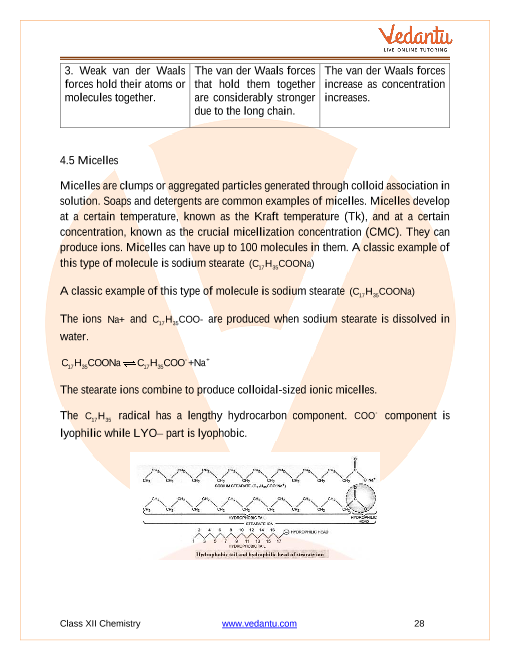 Revision Notes of CBSE class 12 Chemistry