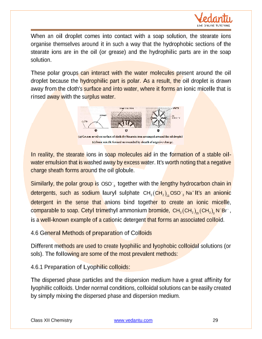 Revision Notes of CBSE class 12 Chemistry