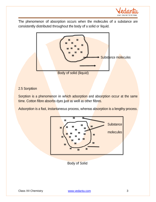 Revision Notes of CBSE class 12 Chemistry