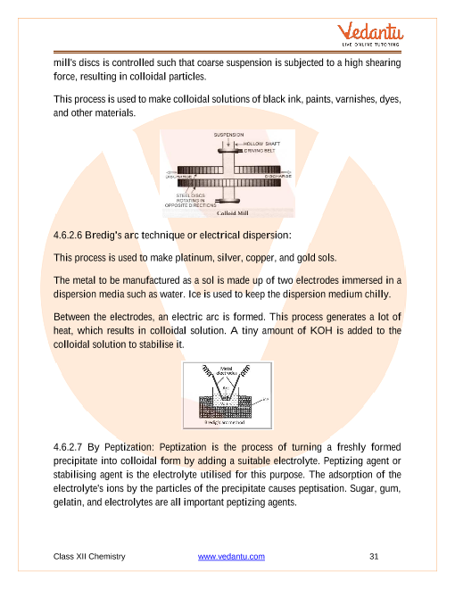 Revision Notes of CBSE class 12 Chemistry